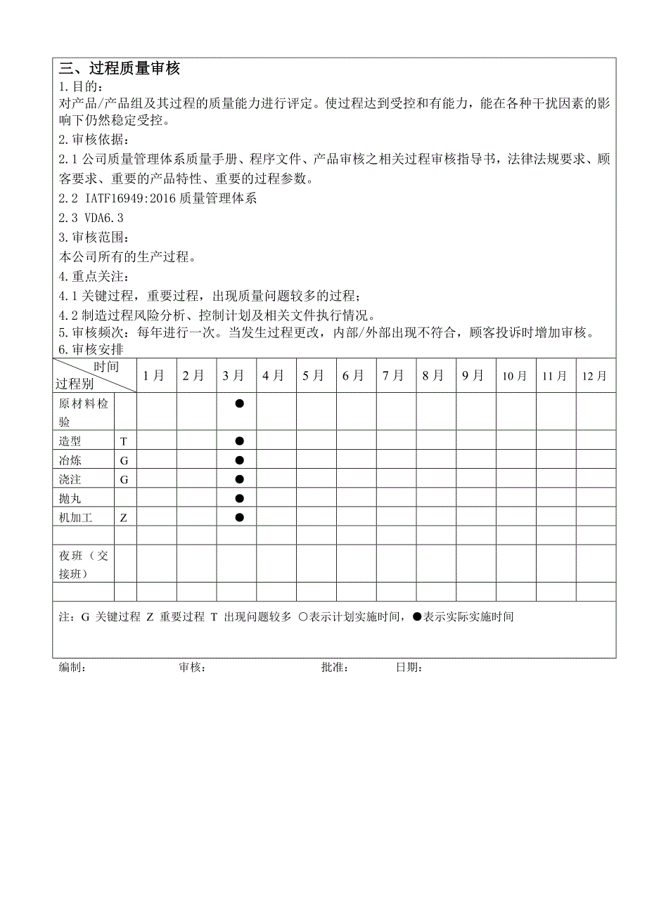 IATF16949--年度内审审核方案.doc_第3页