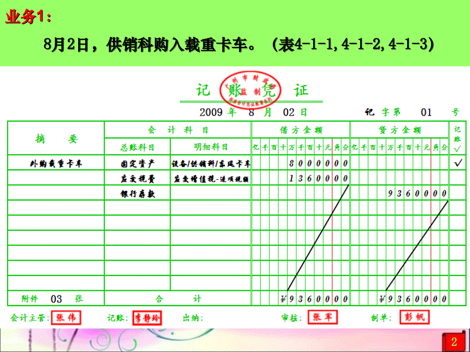 固定资产核算岗位会计凭证_第2页