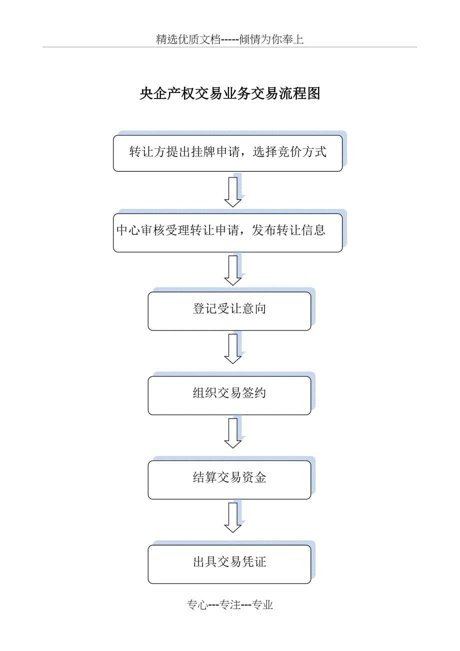 央企业务手册(2014股权实物)_第5页