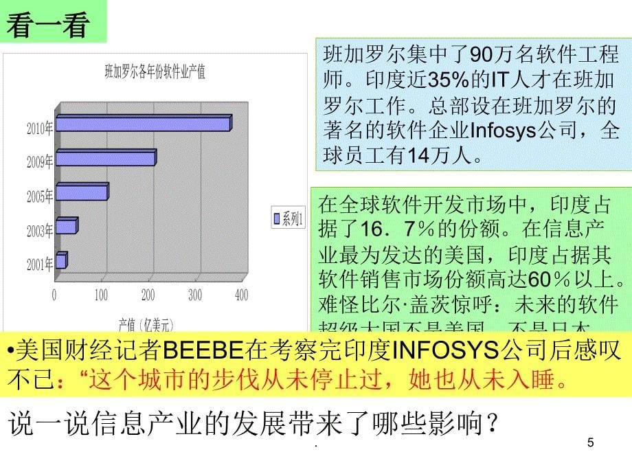 IT新城班加罗尔课堂PPT_第5页