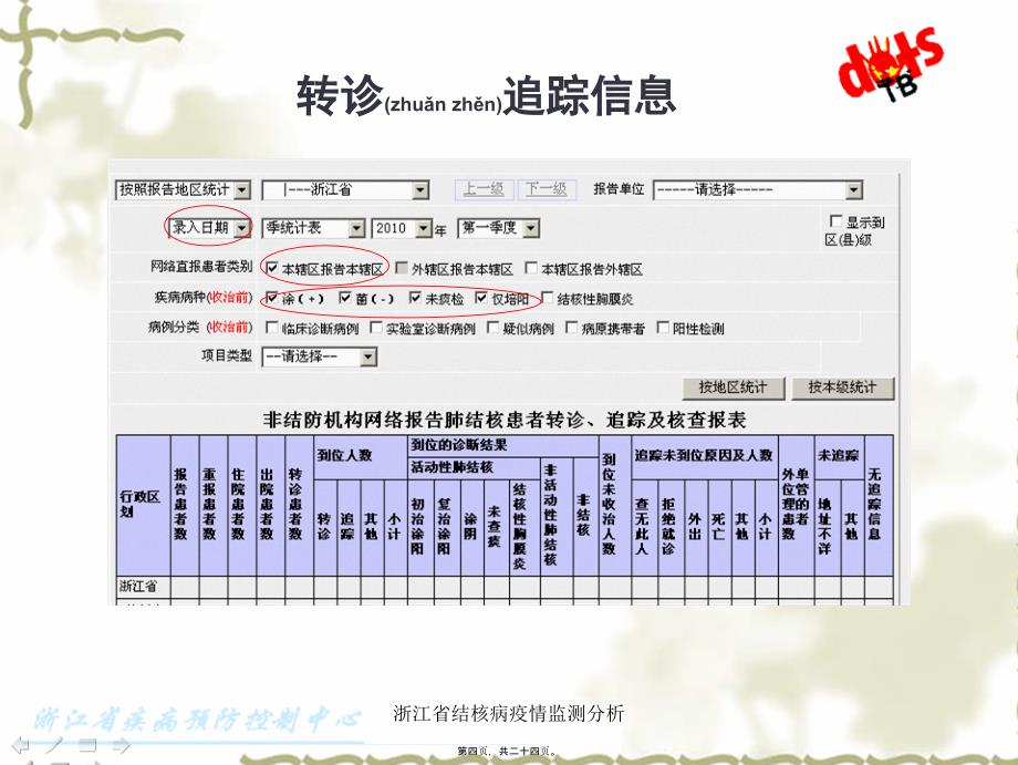 浙江省结核病疫情监测分析课件_第4页