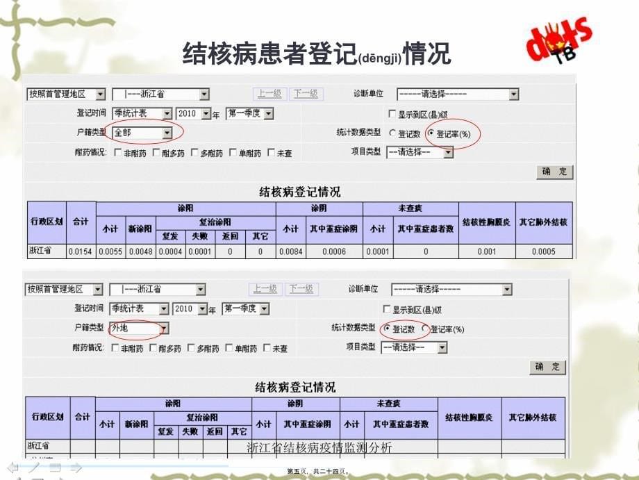 浙江省结核病疫情监测分析课件_第5页