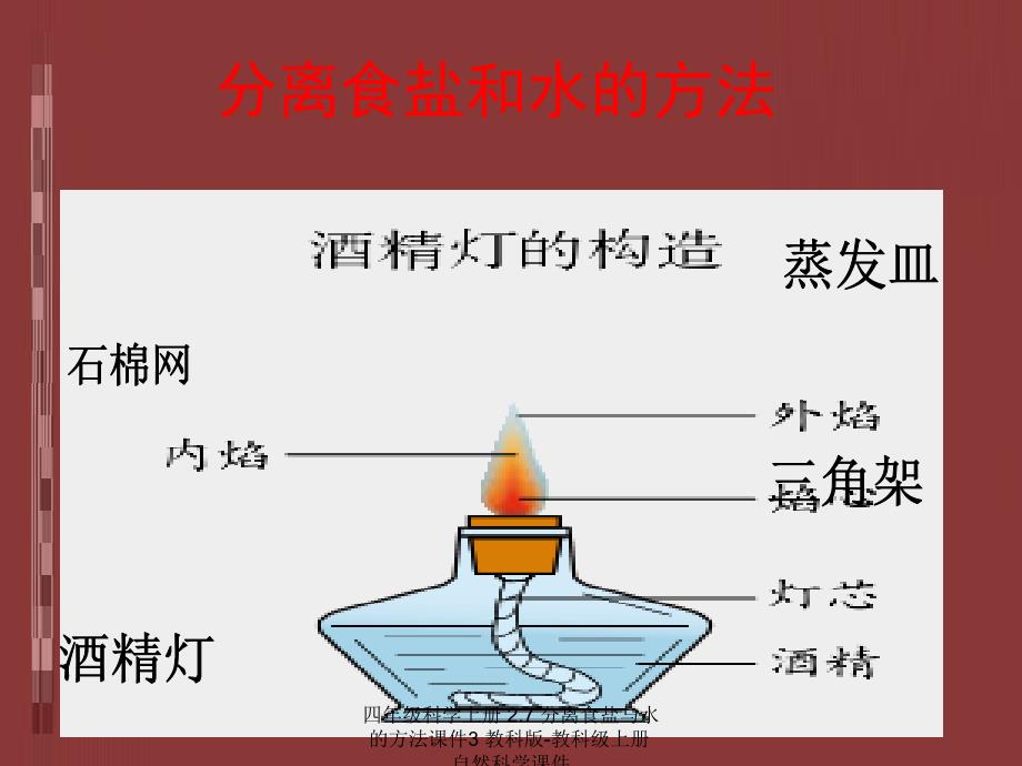 最新四年级科学上册2.7分离食盐与水的方法课件3_第4页