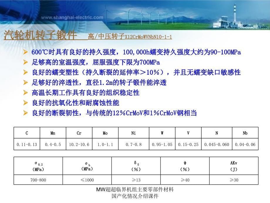 MW超超临界机组主要零部件材料国产化情况介绍课件_第5页