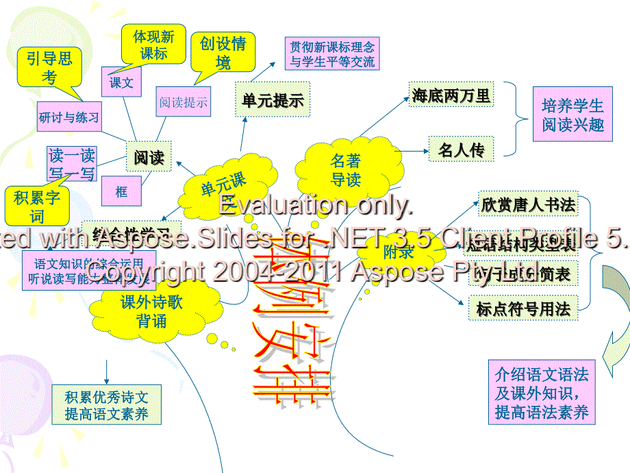 人教版八年级语文下册知识系统_第4页