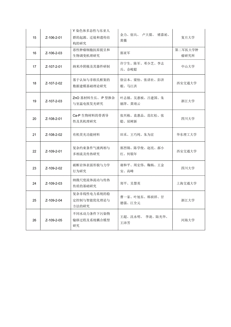 高校获2007国家自然科学奖项目_第2页