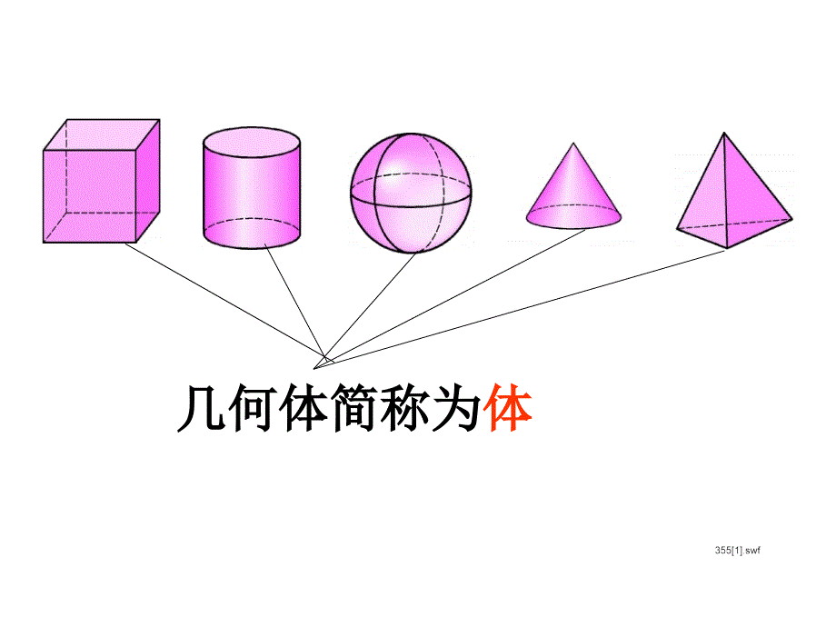 新人教七义年级数学 点.线.面.体_第3页