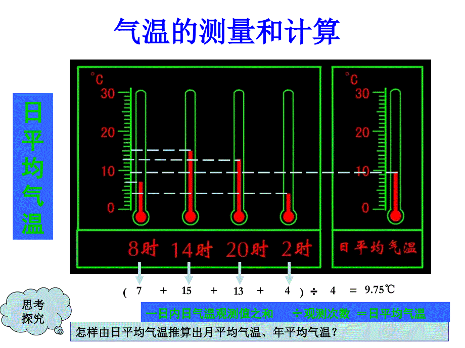 气温的变化和分布课件_第4页