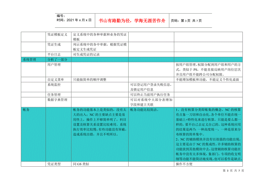 公司财务分析报告(doc 8页)_第3页