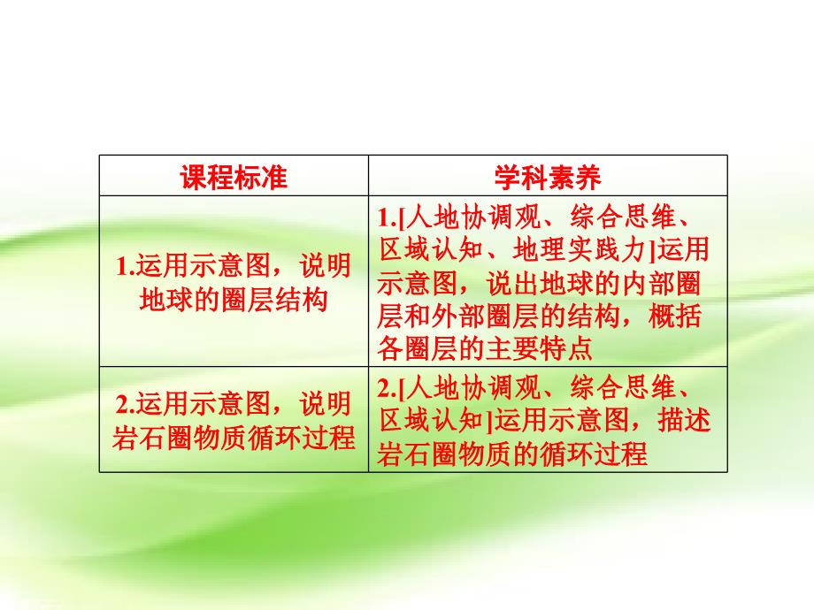 2020届高考地理大一轮复习第五章地表形态的塑造第13课岩石圈的物质循环ppt课件新人教版_第4页