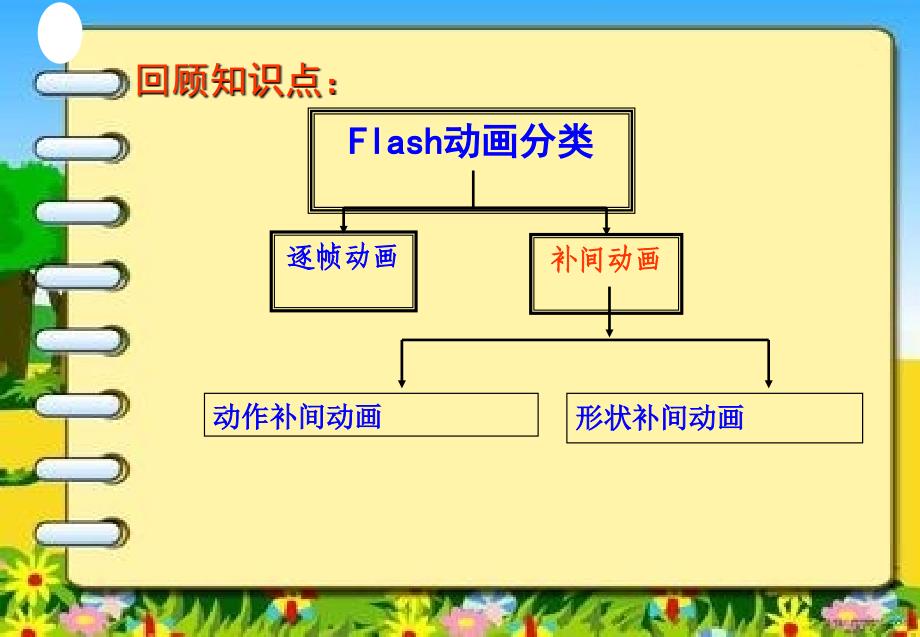 Flash的引导层动画制作课件2_第3页