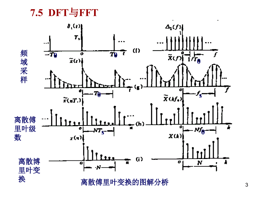 测试技术及应用数字信号_第3页