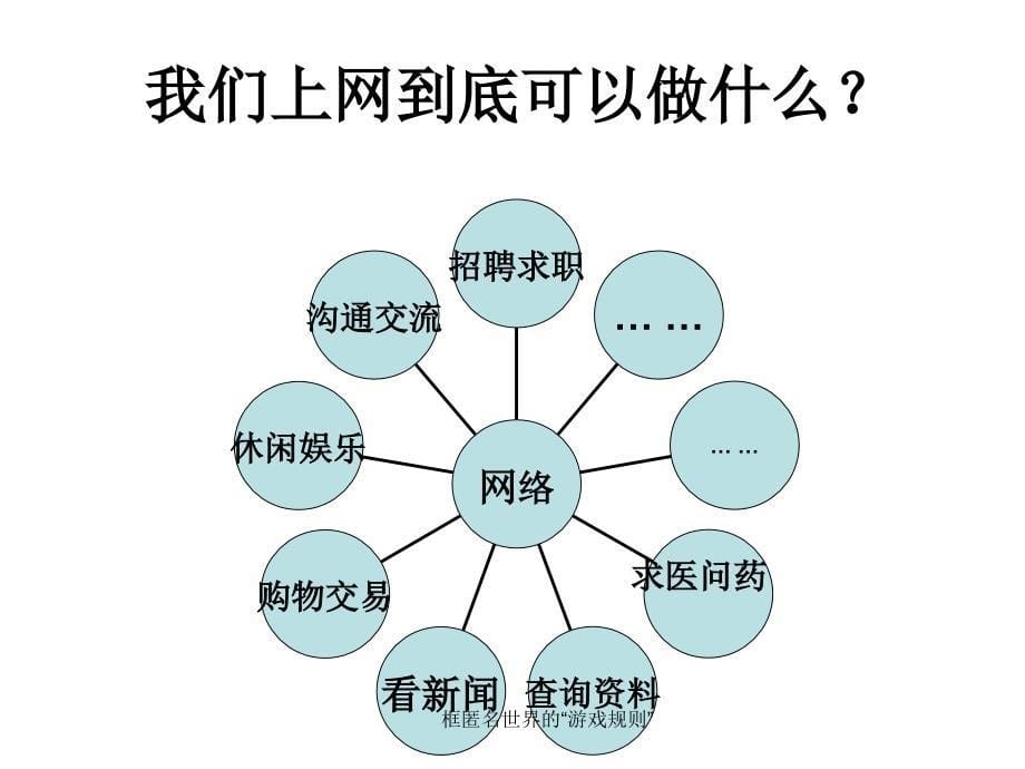 框匿名世界的“游戏规则”课件_第5页