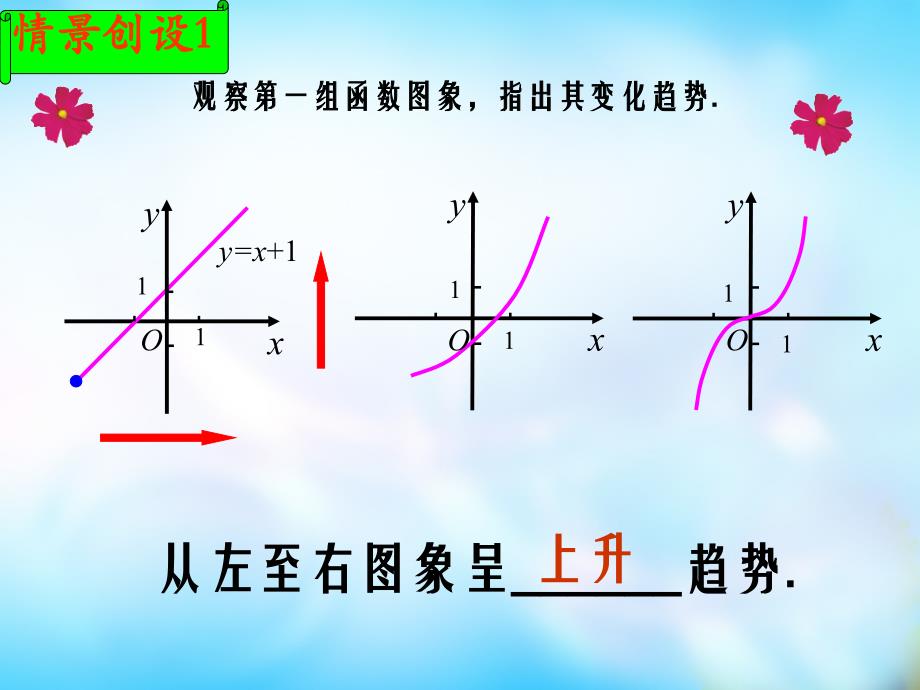 20222023高中数学2.1.3函数的简单性质单调性课件苏教版必修1_第3页