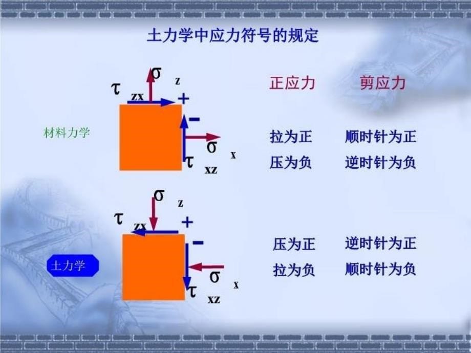 最新土中的应力分布ppt课件_第5页