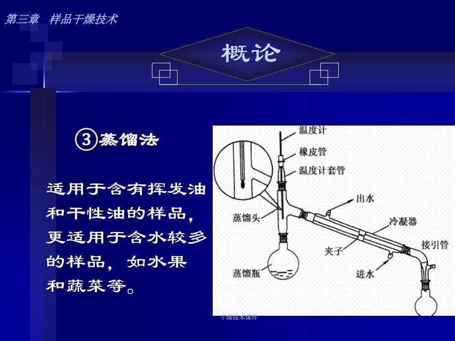 干燥技术课件_第5页