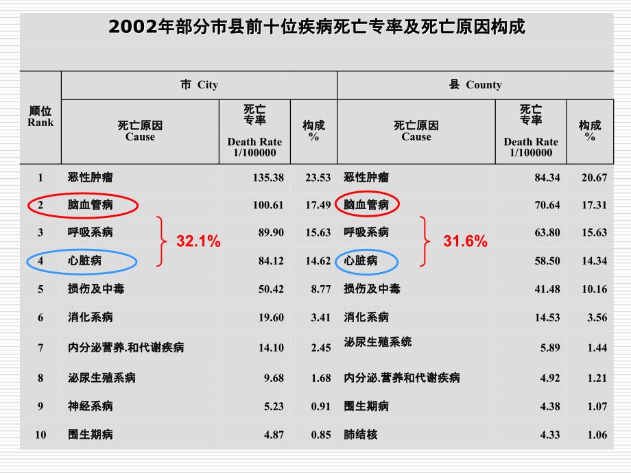 出血性脑血管病s1-PPT文档_第3页