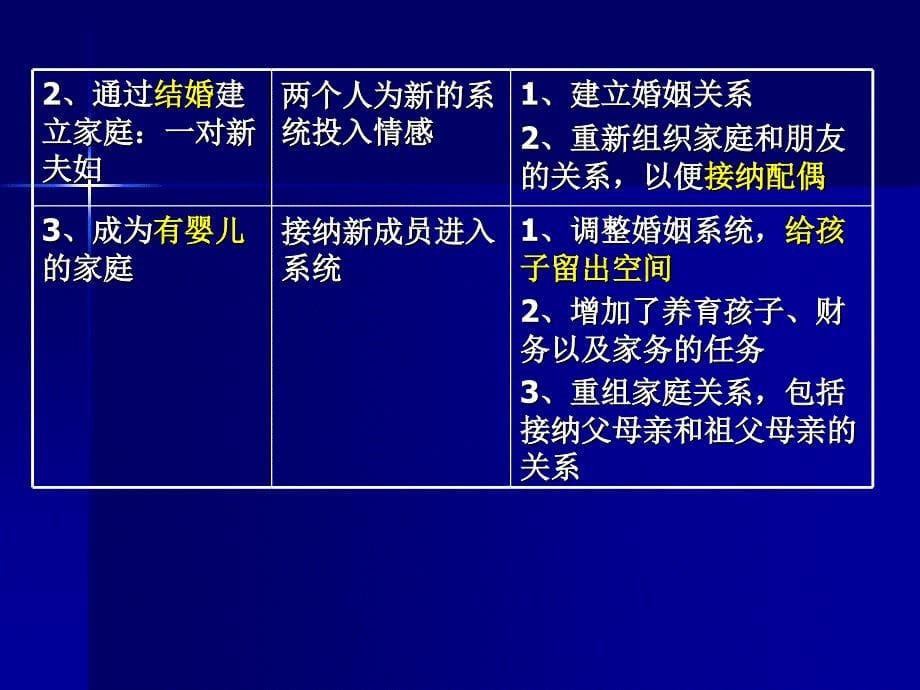 家庭治疗怎样理解学生的心理问题_第5页