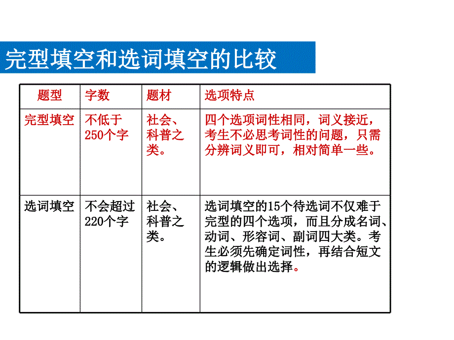 英语四级选词填空技巧_第4页