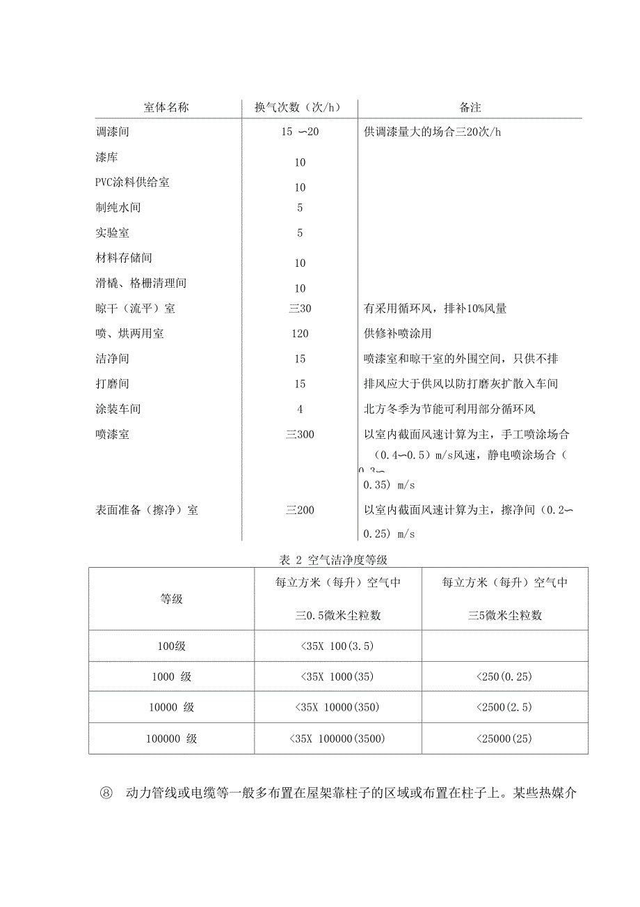 涂装工艺及设备的总体设计讲座1110308_第3页