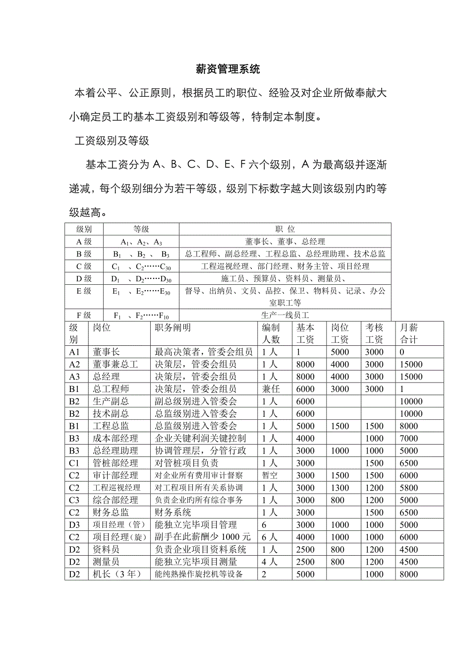薪酬管理体系标准版_第1页