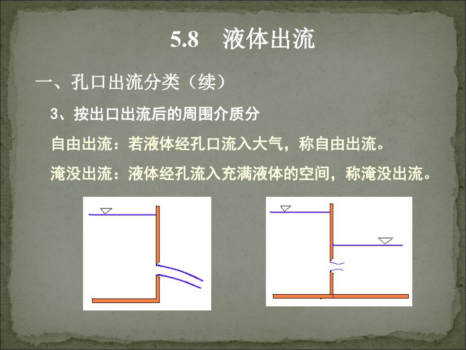 工程流体力学：第18讲（第5章-4液体出流）_第2页