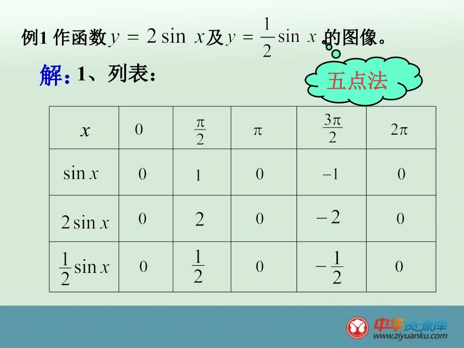 函数y＝Asin（ωx＋φ）的图象_第2页