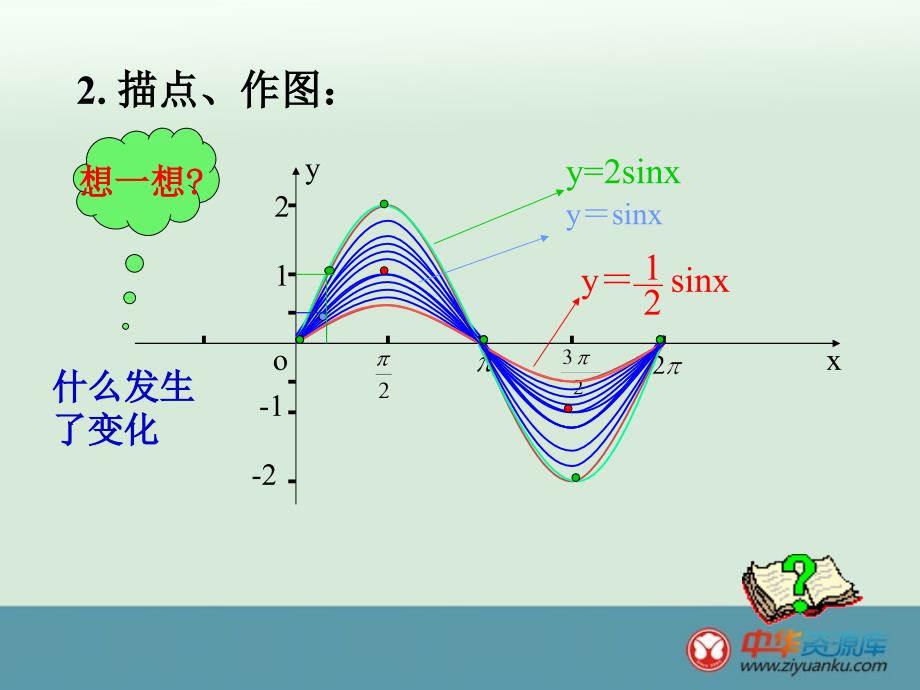 函数y＝Asin（ωx＋φ）的图象_第3页