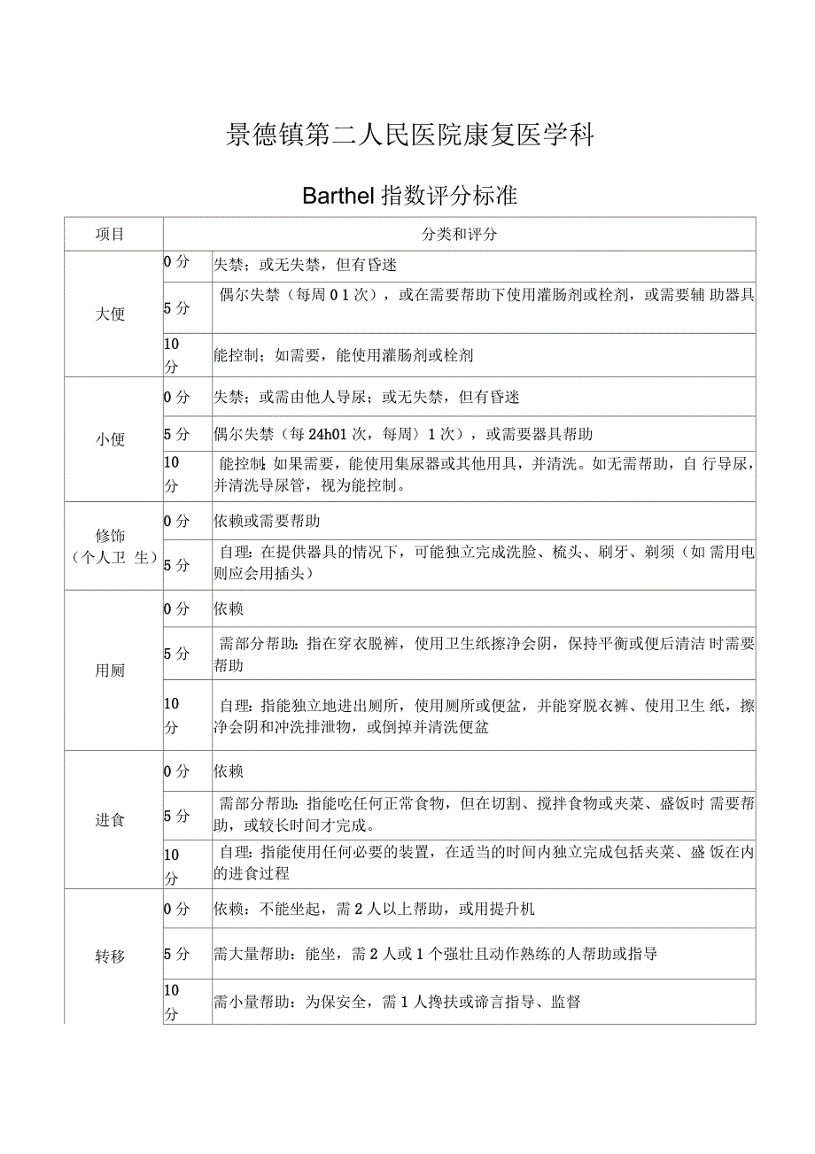 Barthel指数评分标准_第1页