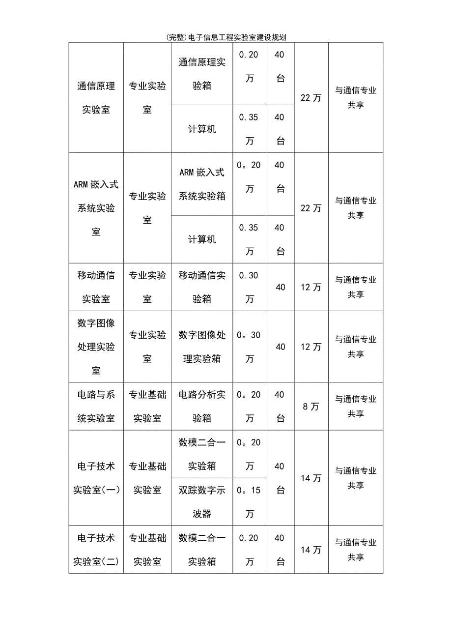 (最新整理)电子信息工程实验室建设规划_第5页