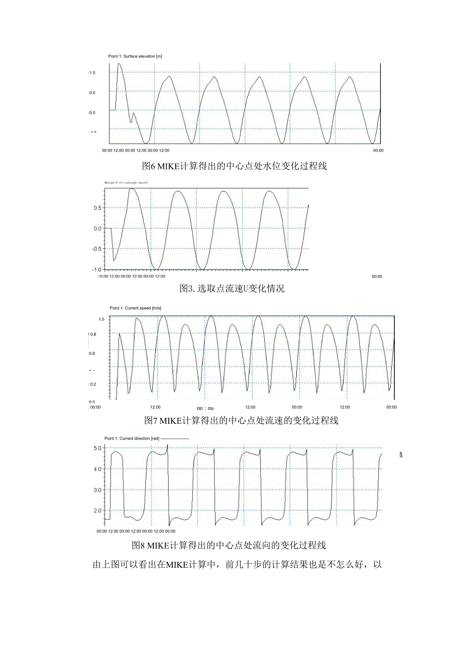 水动力模拟(数模)_第4页