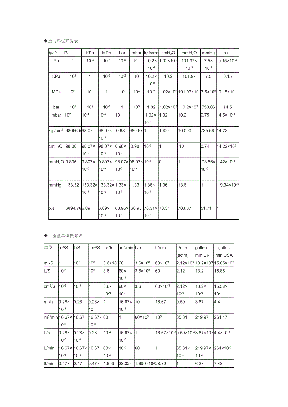 压力_流量_重量_容量_单位换算表.doc_第1页