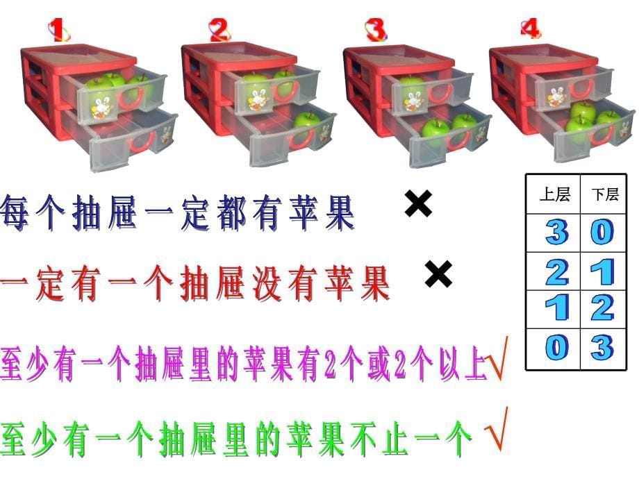 三年级下册数学课件7.8整理与提高数学广场放苹果沪教版共18张PPT1_第5页