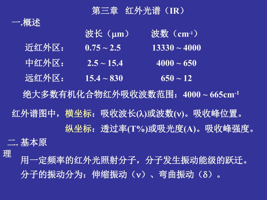 红外光谱IR最新课件_第1页