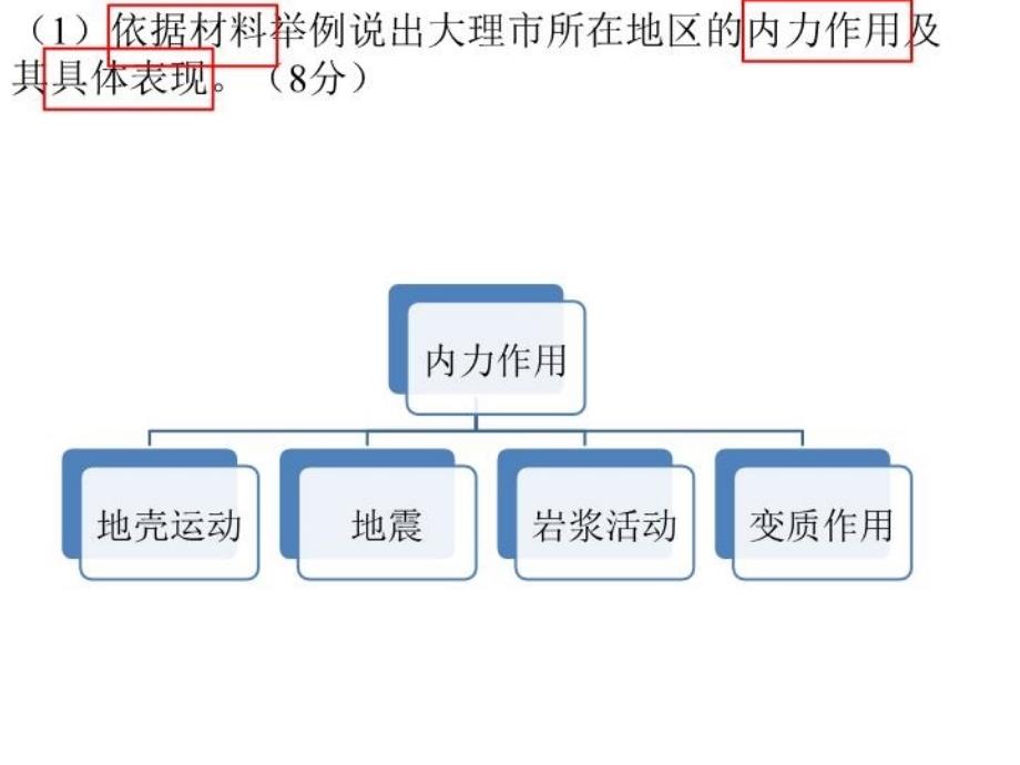 地质与地貌习题精讲知识讲解_第3页