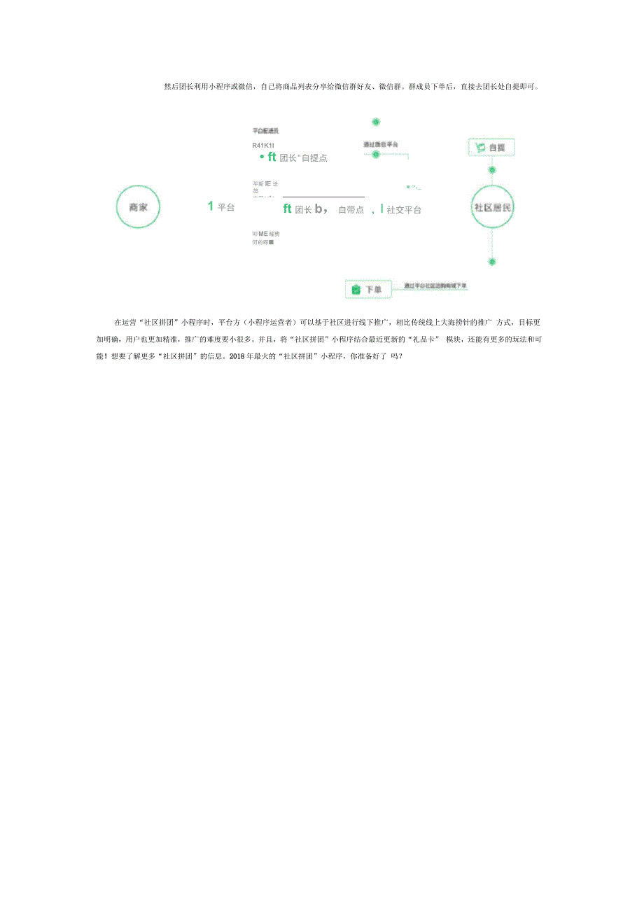 社区拼团小程序运营模式分析_第3页