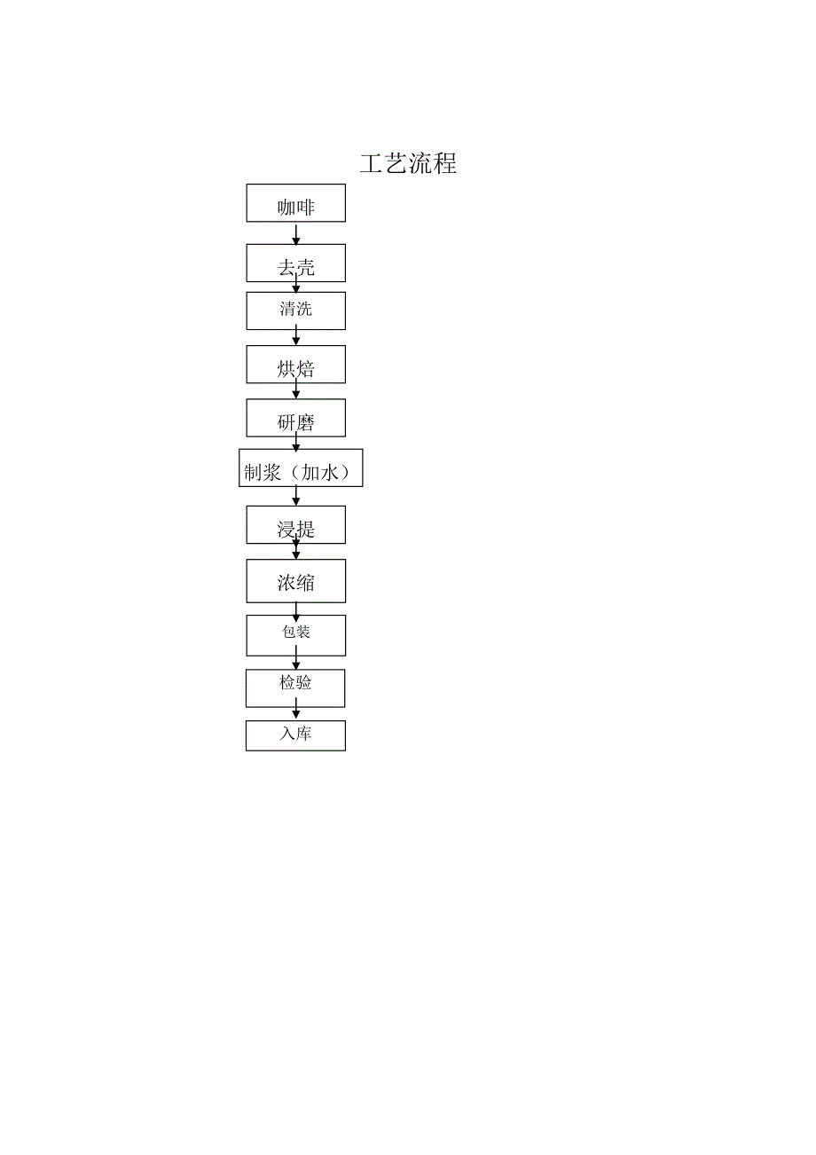 咖啡的生产工艺.doc_第2页