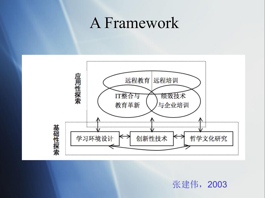 国际教育技术研究领域新发展_第4页