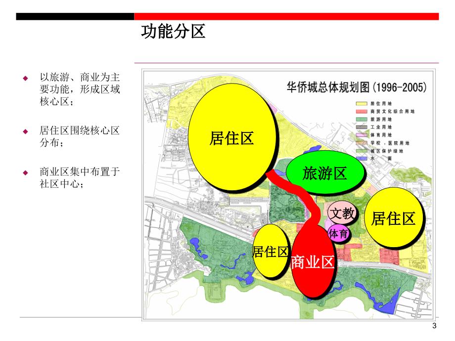 华侨城案例2.9.8_第3页