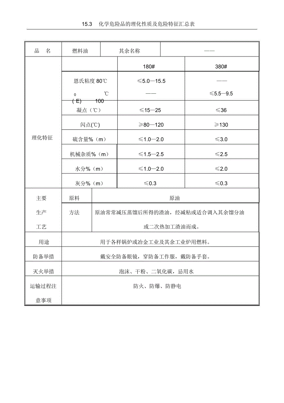 化学危险品理化特性及危险特性汇总表概要.doc_第2页