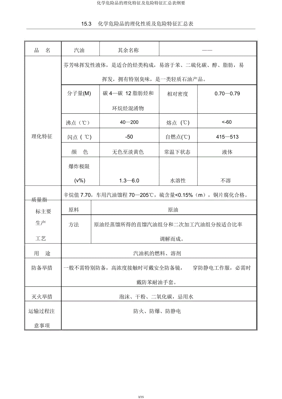 化学危险品理化特性及危险特性汇总表概要.doc_第3页