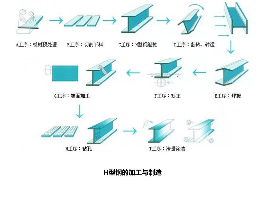 一建机电实务图释ppt课件_第2页