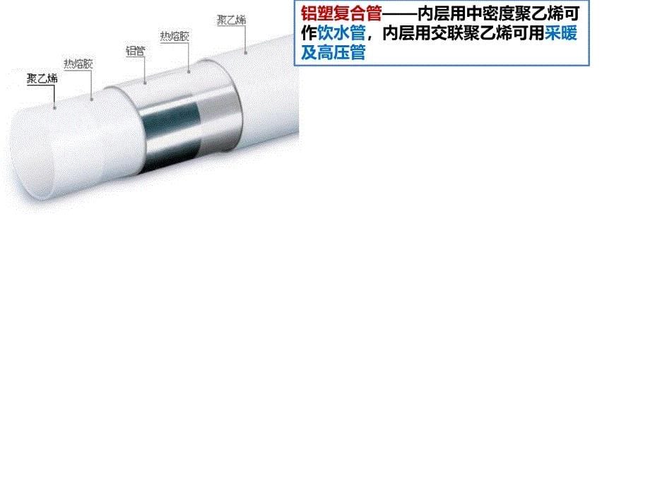 一建机电实务图释ppt课件_第5页