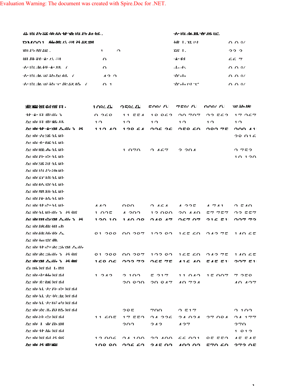 物管公司总经理_第1页