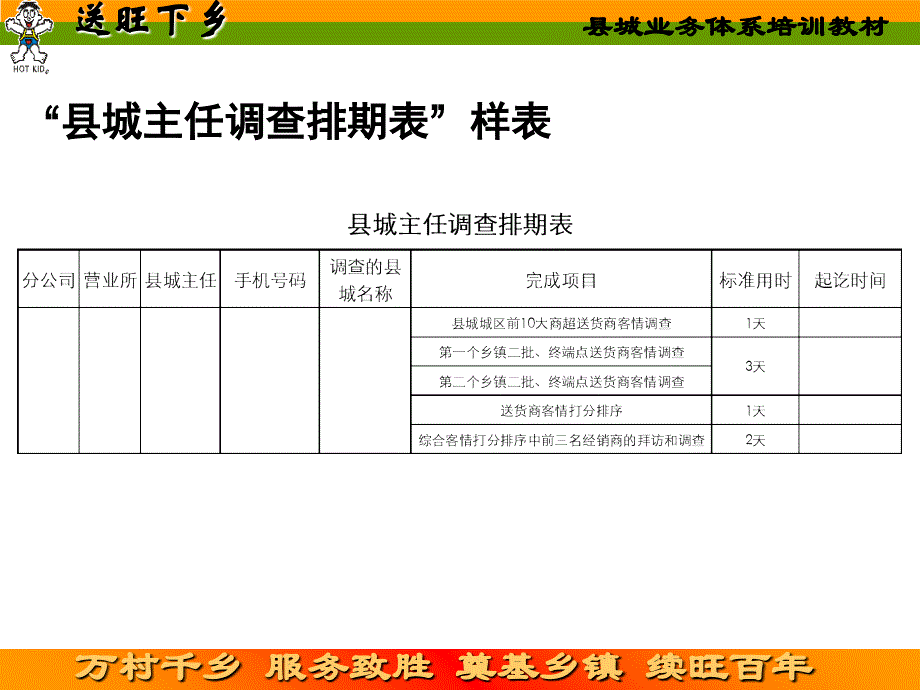 快消品客户开发流程_第3页