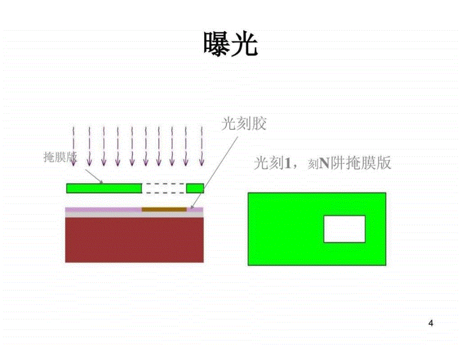 CMOS工流程.版图.剖面_第4页