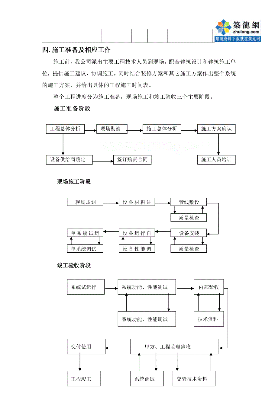 2023年某大厦智能化工程施工组织设计_secret.doc_第4页