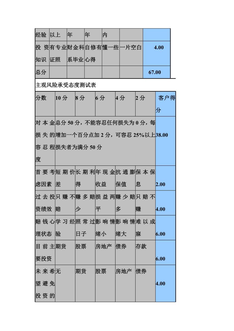 王晓丽家庭财务状况分析.doc_第2页