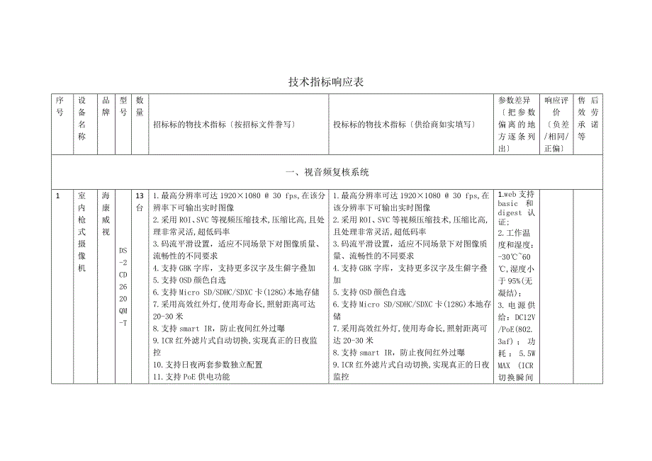 技术指标响应表-_第1页