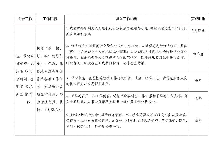 集安检验检疫局2007年工作计划列表_第5页